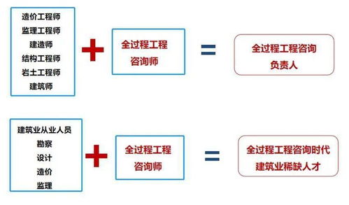 國(guó)家為何推行全過程工程咨詢服務(wù)？背后原因深度解析